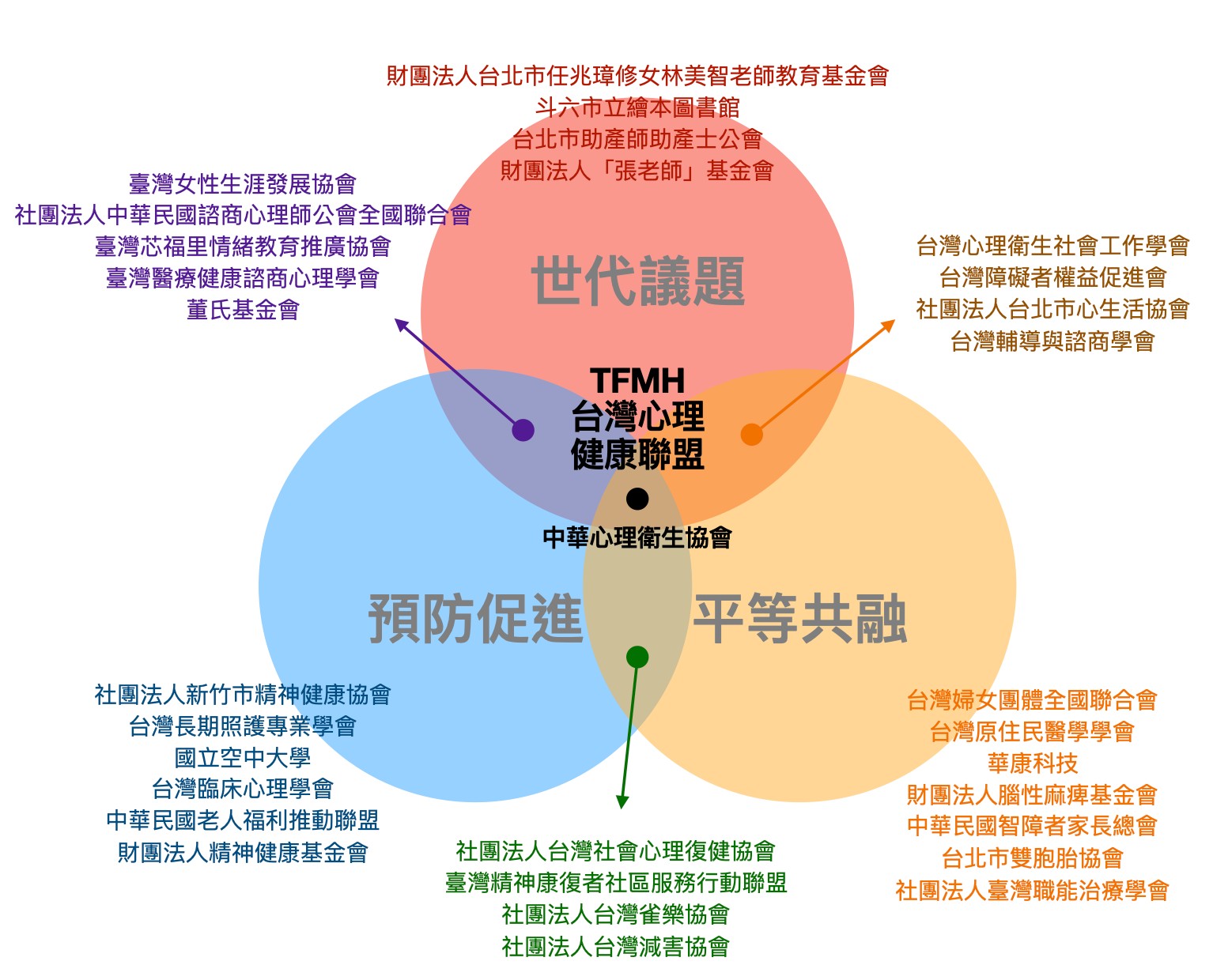 心理的健康と問題解決能力の関連性 - Genspark